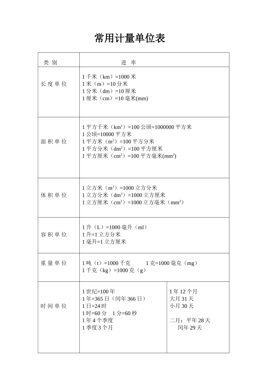 常用计量单位表_第1页