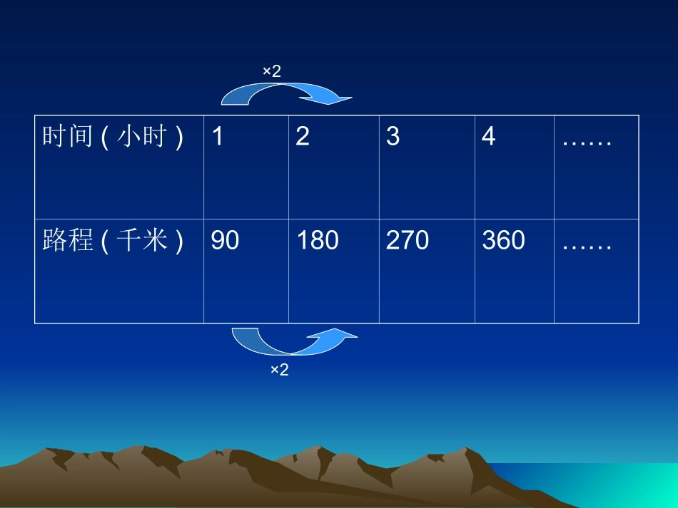 正比例课件1_第3页