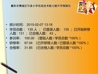 竹条小学信息技术能力提升学情情况通报