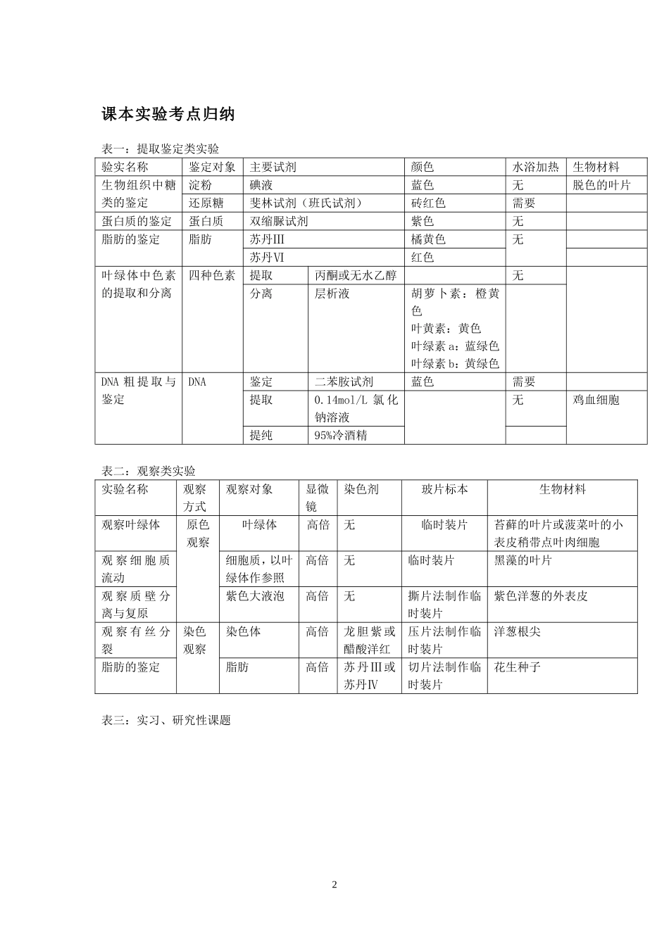 课本实验学生版_第2页