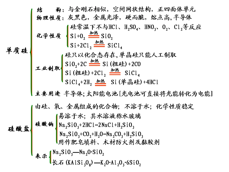 必修1第四章复习_第1页