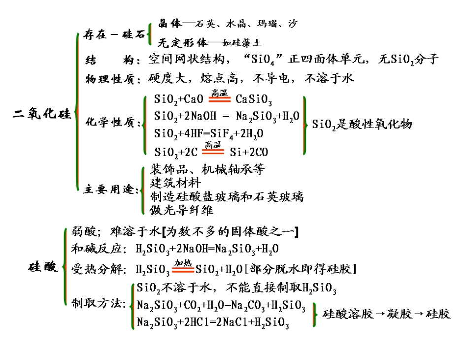 必修1第四章复习_第2页