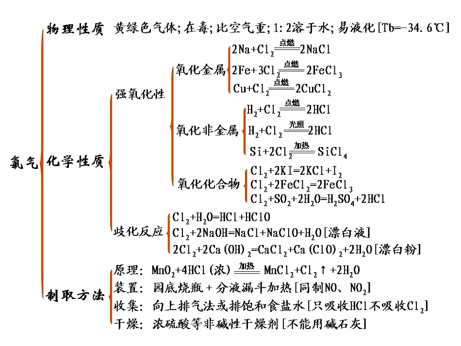 必修1第四章复习_第3页