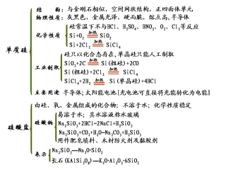 必修1第四章复习