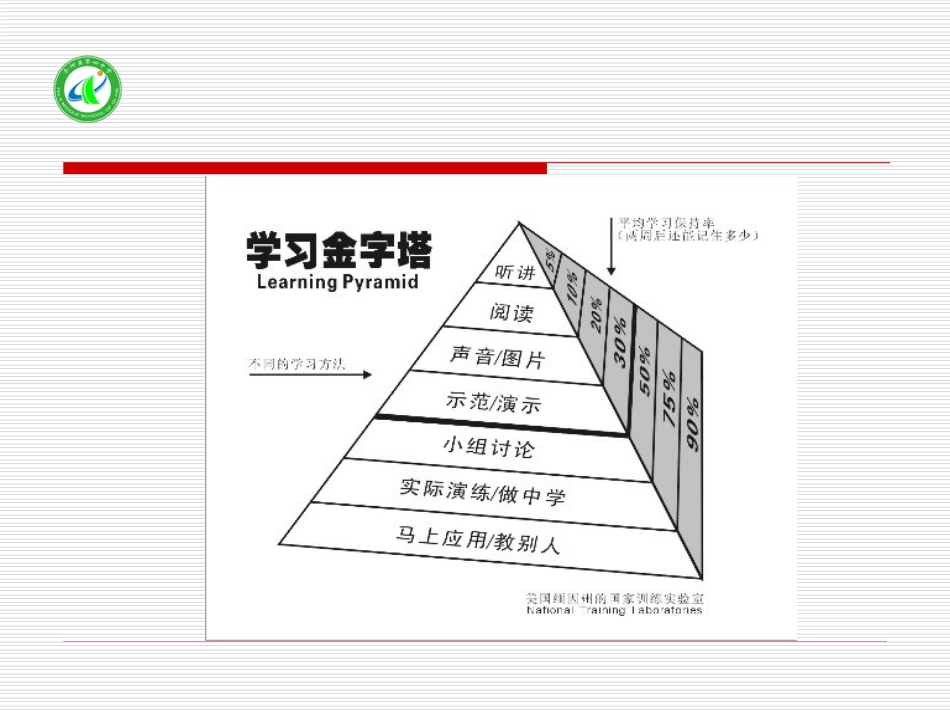 解读“学习金字塔”_第3页