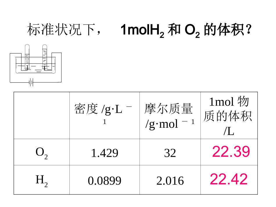 董宝平－气体摩尔体积（第一课时）_第3页