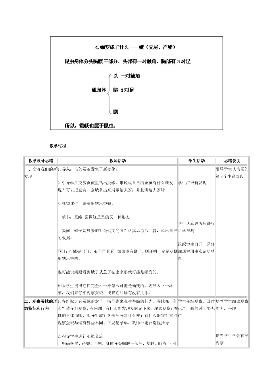 蛹变成了什么_第2页