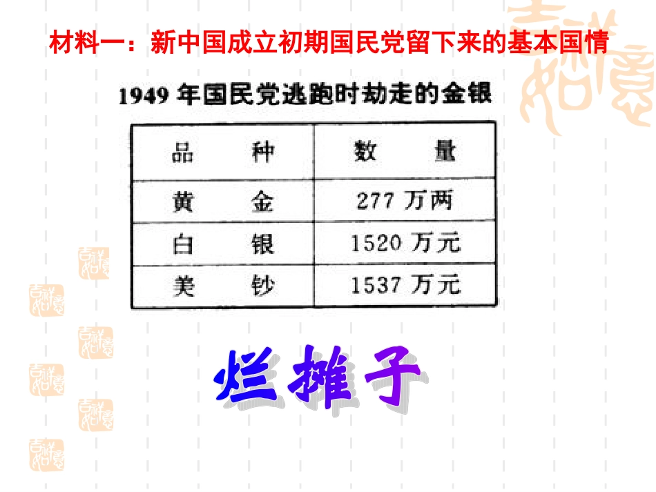 为巩固新中国而斗争（课件）_第3页