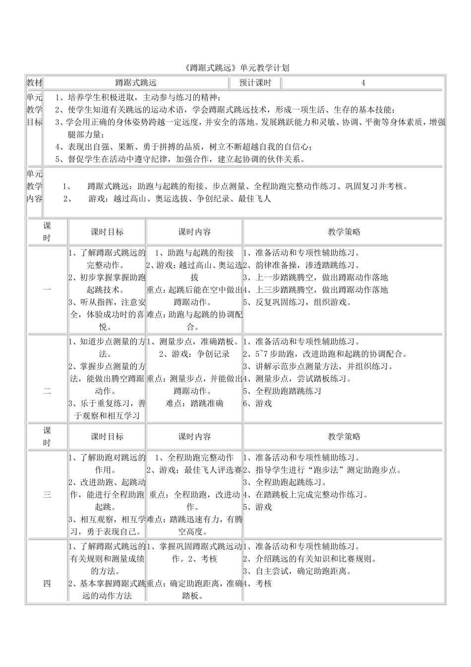 《蹲踞式跳远》单元教学计划_第1页