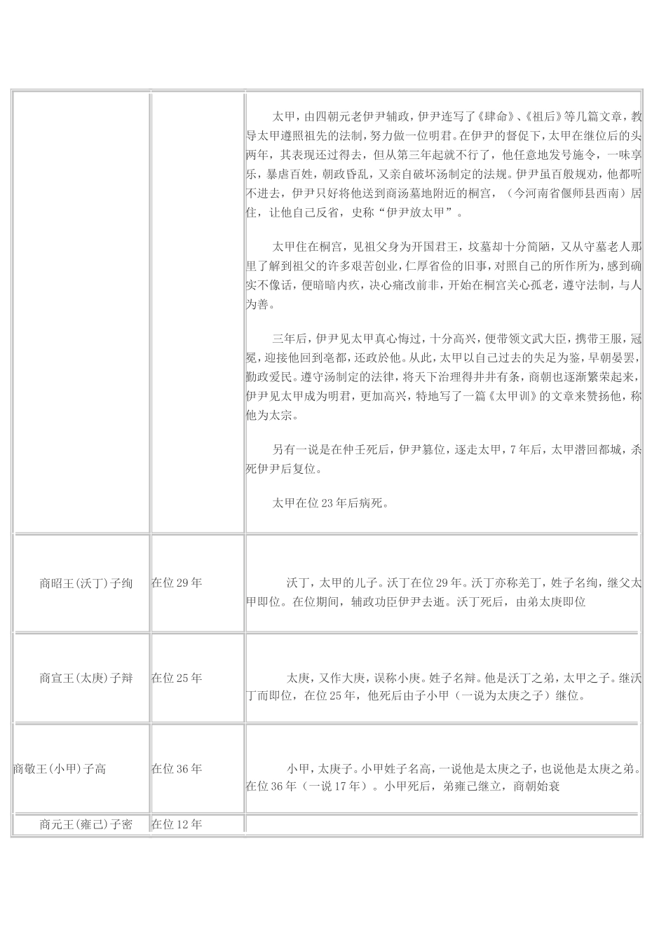 商朝皇帝列表及简介_第2页