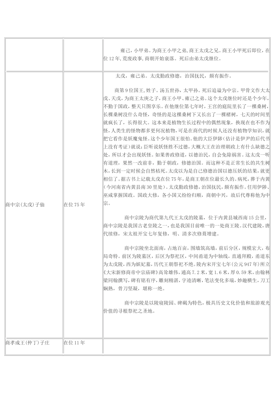 商朝皇帝列表及简介_第3页