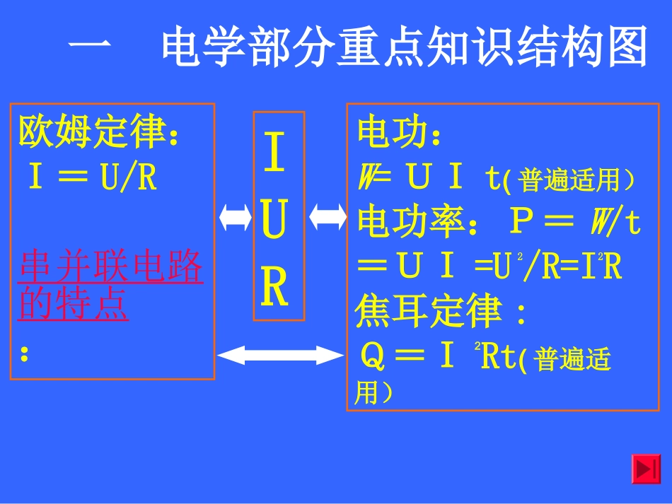 初中电学计算题PPT_第2页
