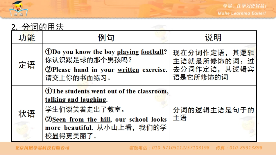 英语杜之华中考语法知识串讲非谓语动词第四讲巧解分词_第3页