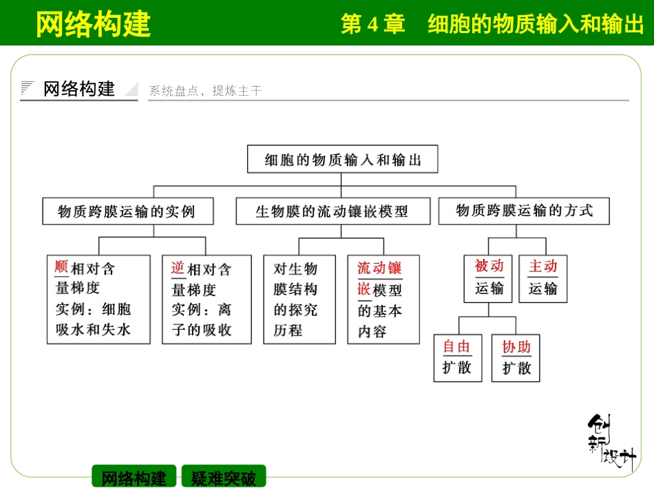 必修一第四章末整合提升4_第2页