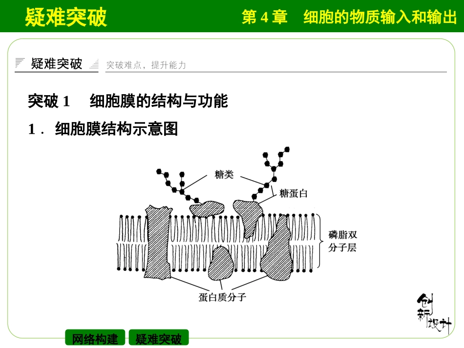 必修一第四章末整合提升4_第3页