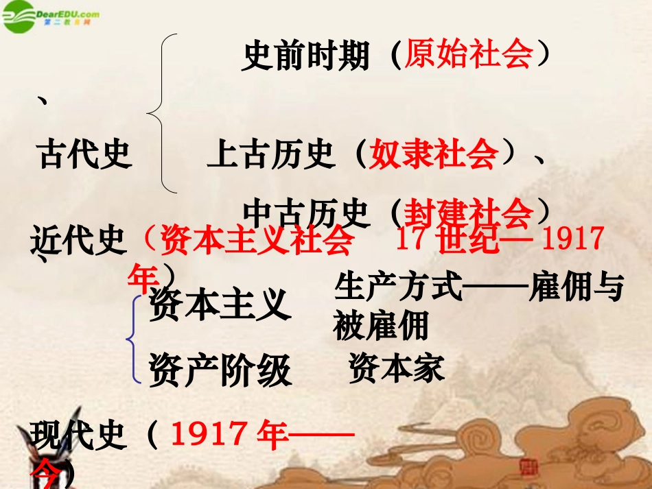 西欧走出中古时代课件_第2页