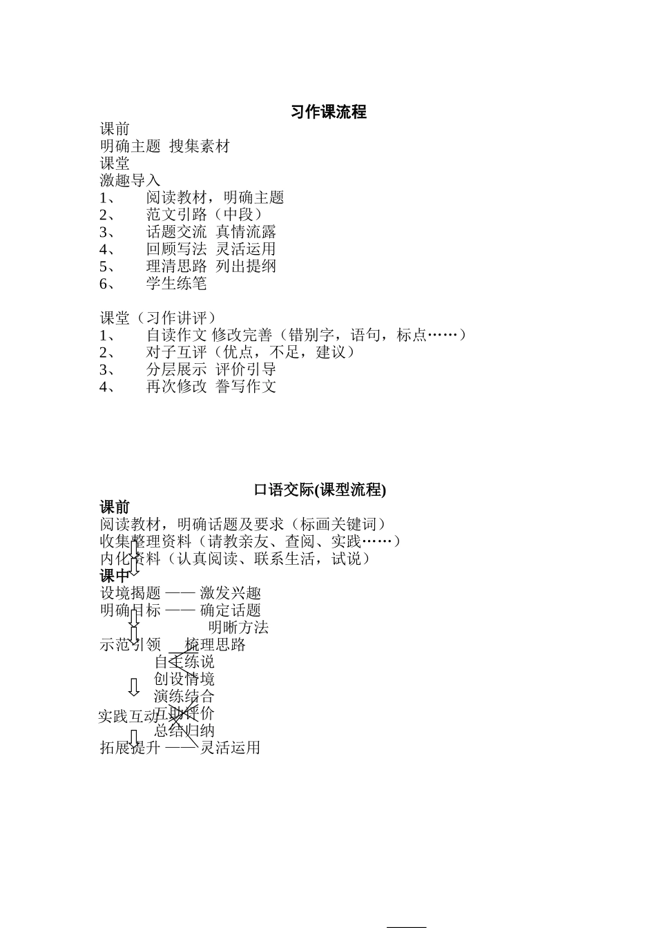 五种课型课堂的流程_第2页