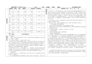 质量分析表样1