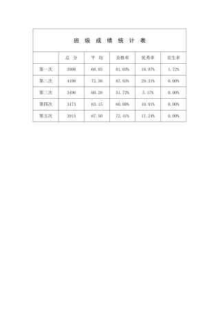 班级成绩统计表