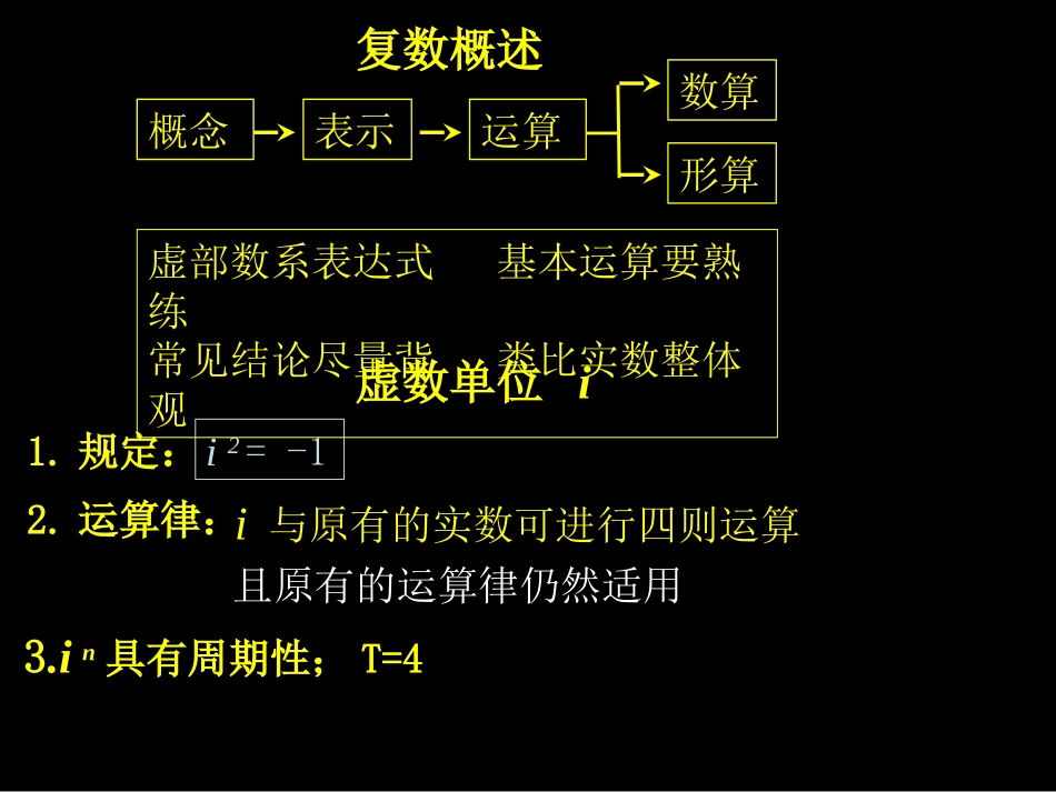 复数的综合应用_第2页