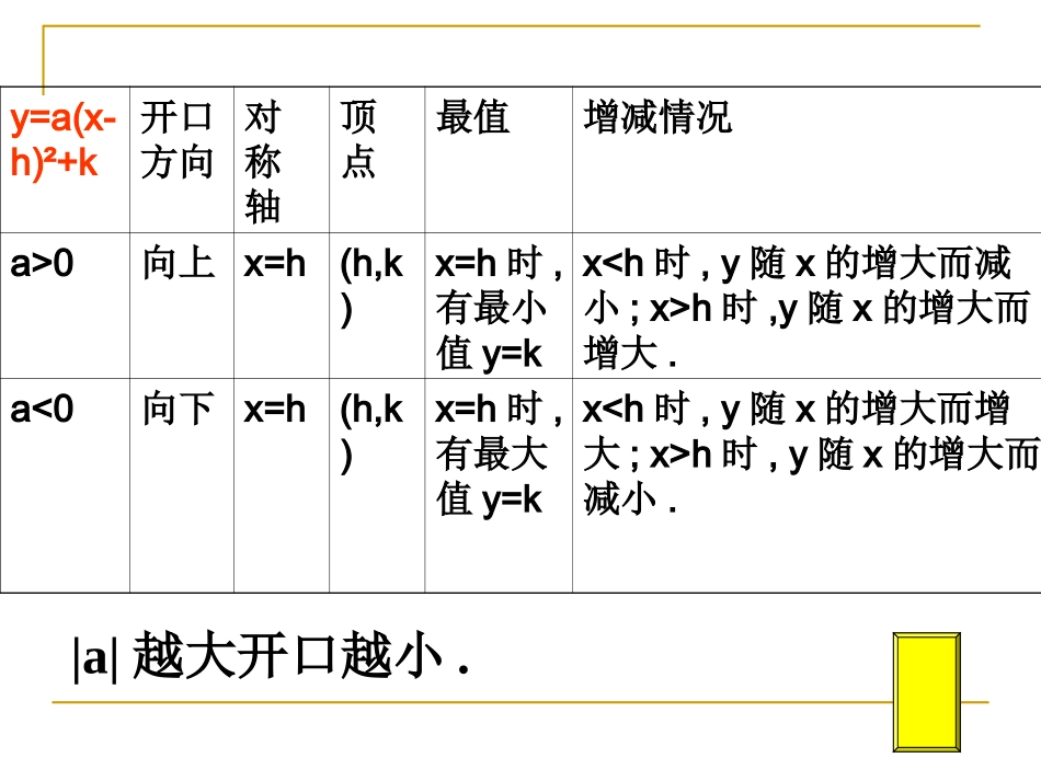 二次函数yaxbxc的图像_第2页