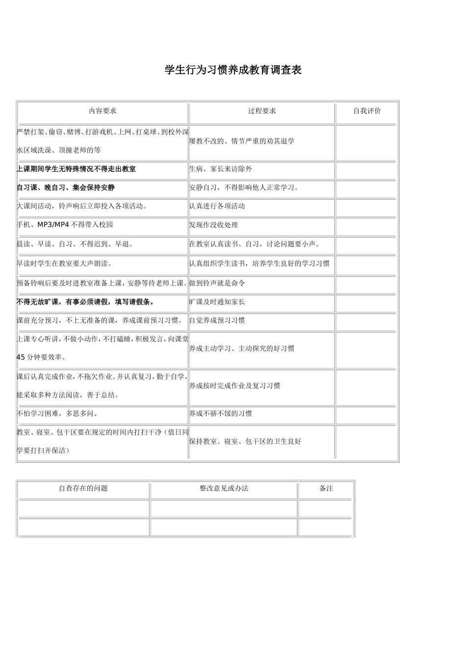 学生行为习惯养成教育调查表_第1页