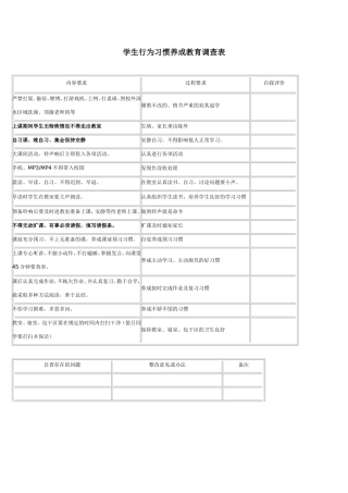 学生行为习惯养成教育调查表