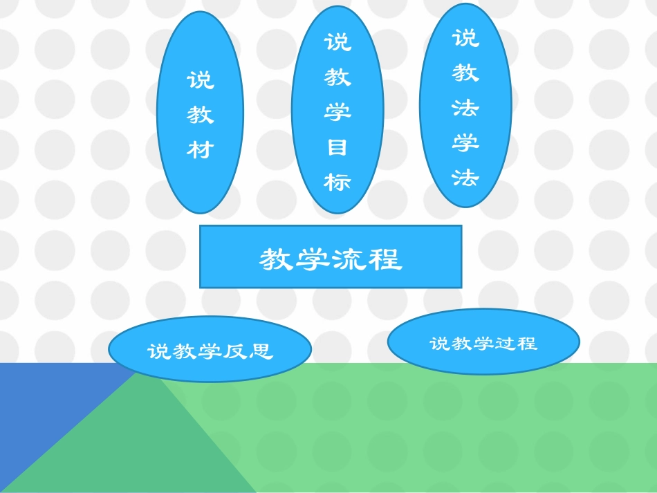 （七年级地理说课课件《海陆的变迁》杨勇全(2)_第2页