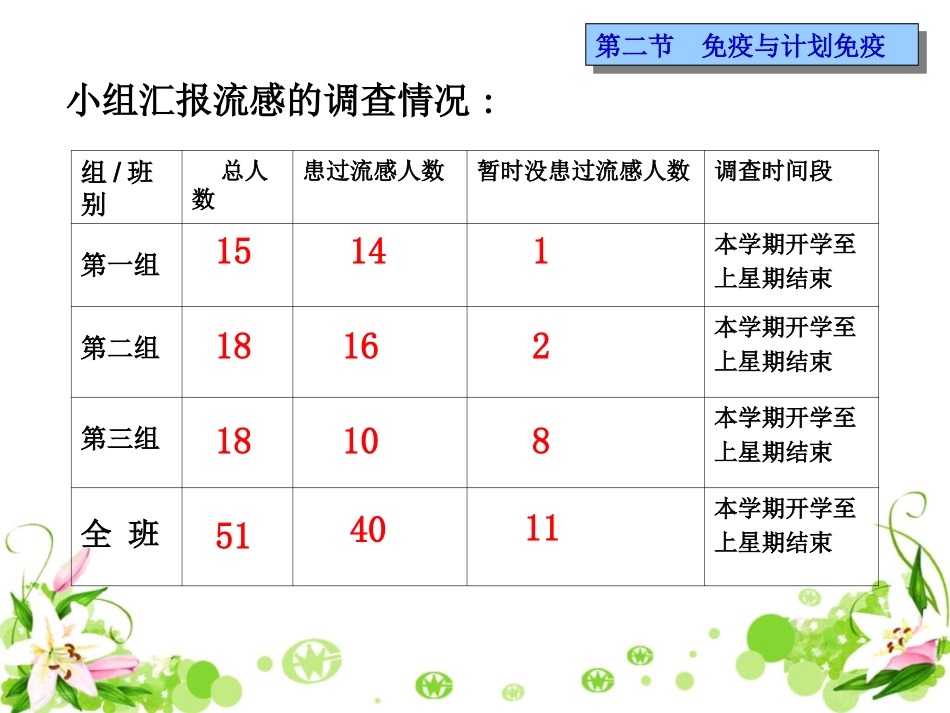 人教版八年级下册生物第八单元第一章传染病和免疫第2节《免疫与计划免疫》参考课件1（共35张PPT）_第2页