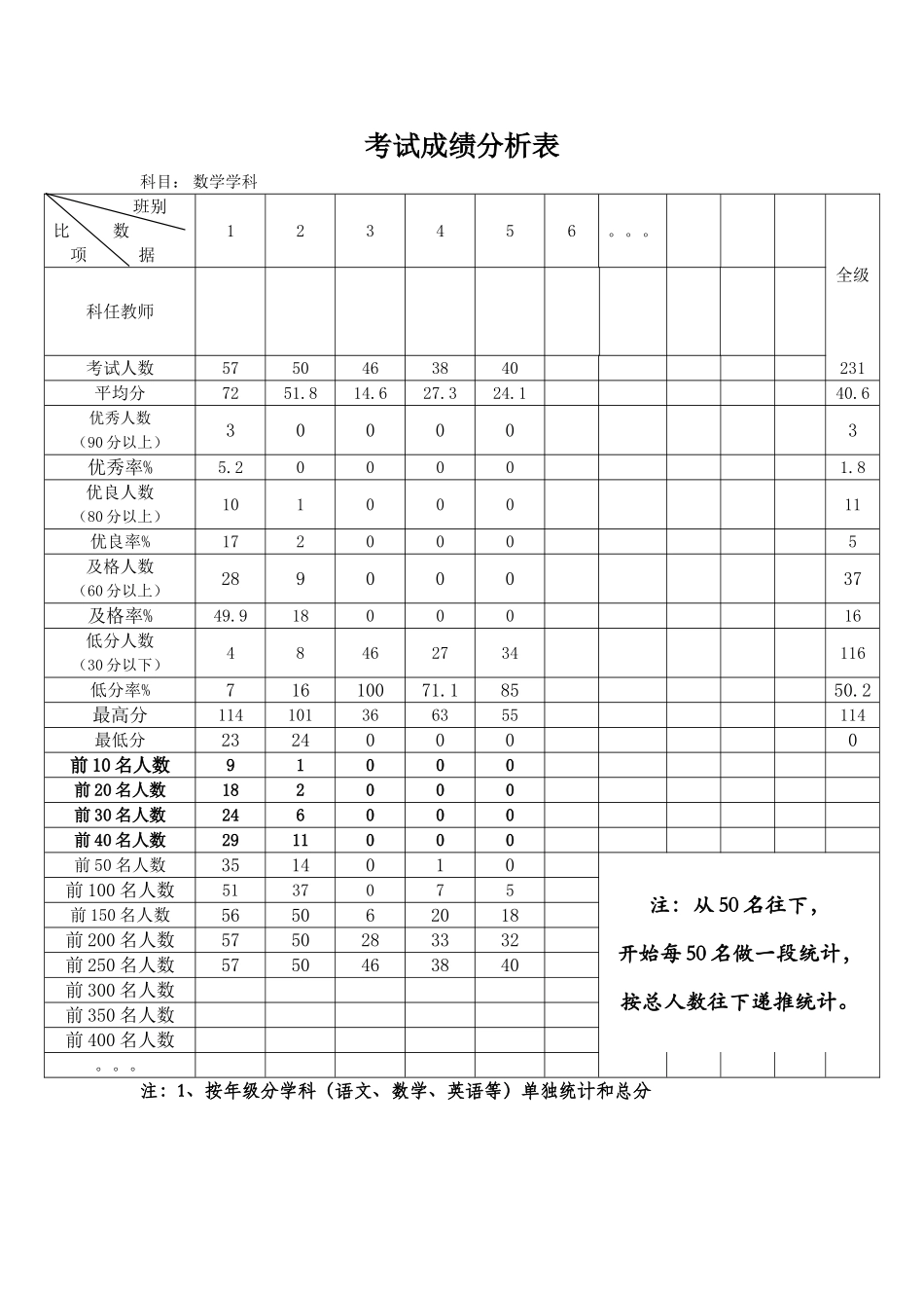 数学成绩分析表 (3)_第1页