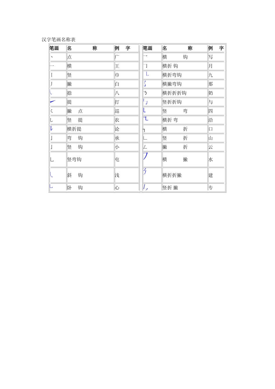 汉字笔画名称表_第1页