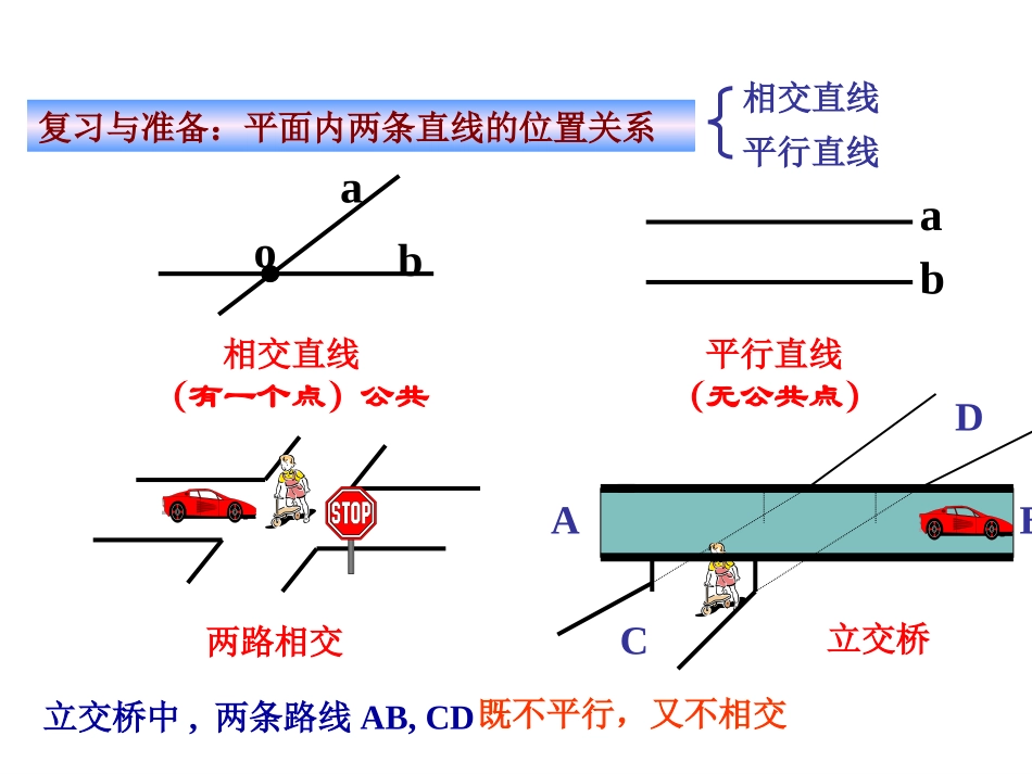 空间中直线与直线之间的位置关系_第2页