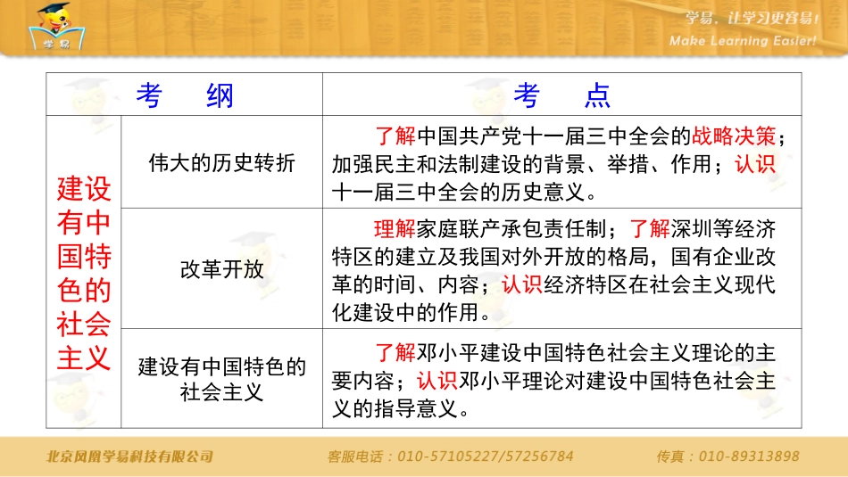 八年级下历史第9讲单元复习建设有中国特色的社会主义_第3页