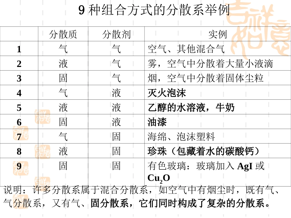 必修一第二章第一节物质的分类2_第3页