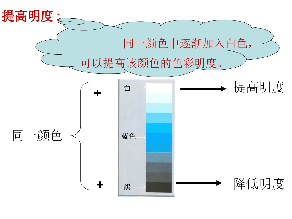小学美术色彩明度_第3页