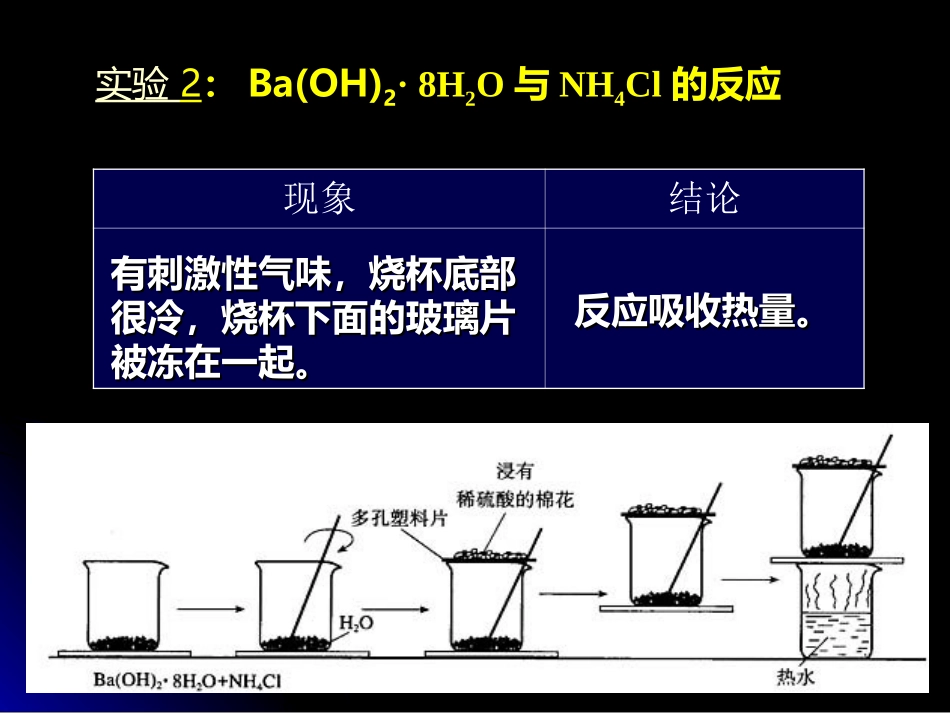 化学能与热能第二课时_第3页