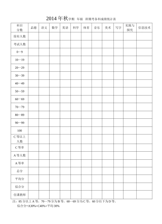 期考各科成绩统计表