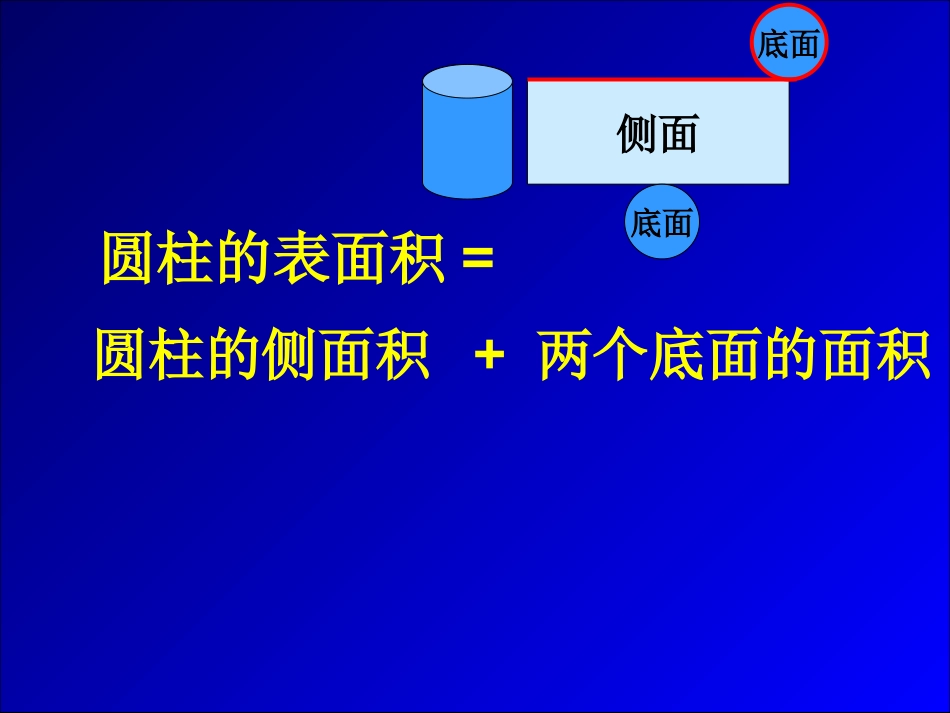 《圆柱的表面积实际应用》PPT_第2页