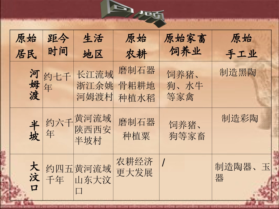 历史：第3课《传说时代的文明曙光》课件_第1页