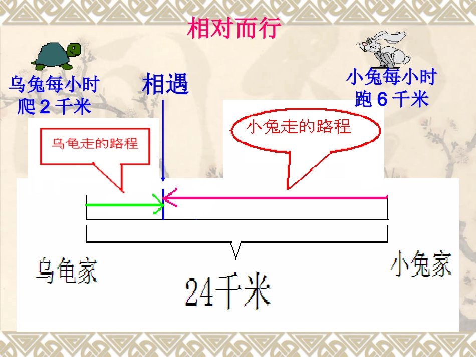 数学与交通演示文稿1_第3页