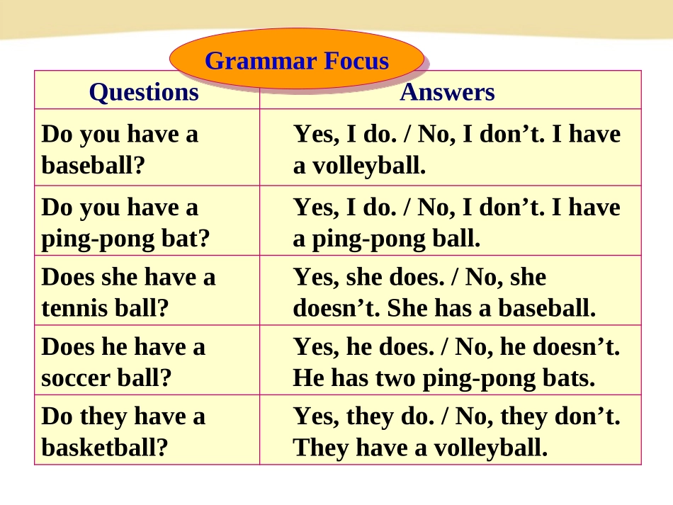 人教版七年级上册unit5课件SectionA-2_第3页
