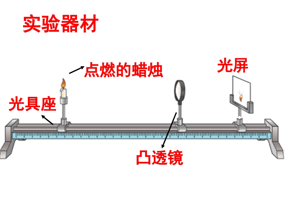 探究凸透镜成像_第2页