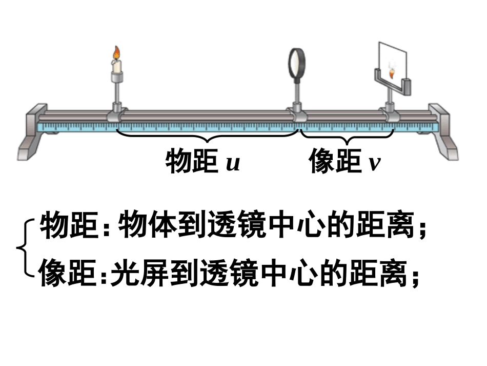 探究凸透镜成像_第3页