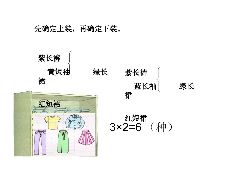 三年级上册_数学广角—搭配的学问_第3页