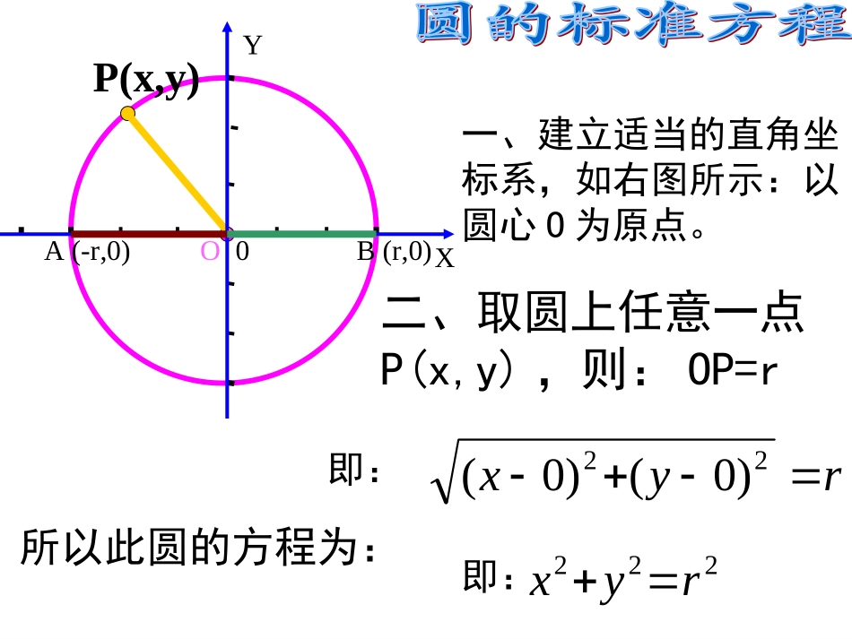 圆的标准方程课件(1份)_第1页