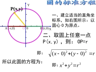 圆的标准方程课件(1份)