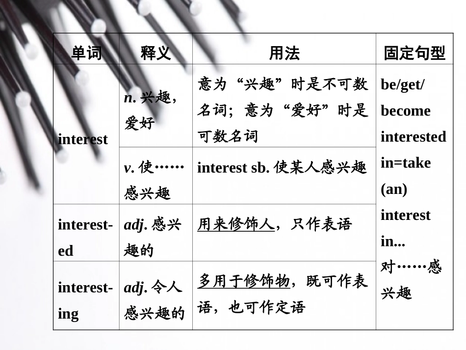 《中考面对面》2015年中考英语（云南）复习教材知识梳理：七年级（上）Units5-9（共19张PPT）_第3页