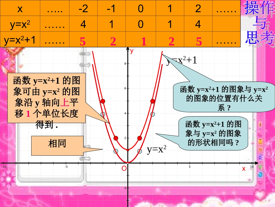 二次函数yaxk的图像与性质_第3页