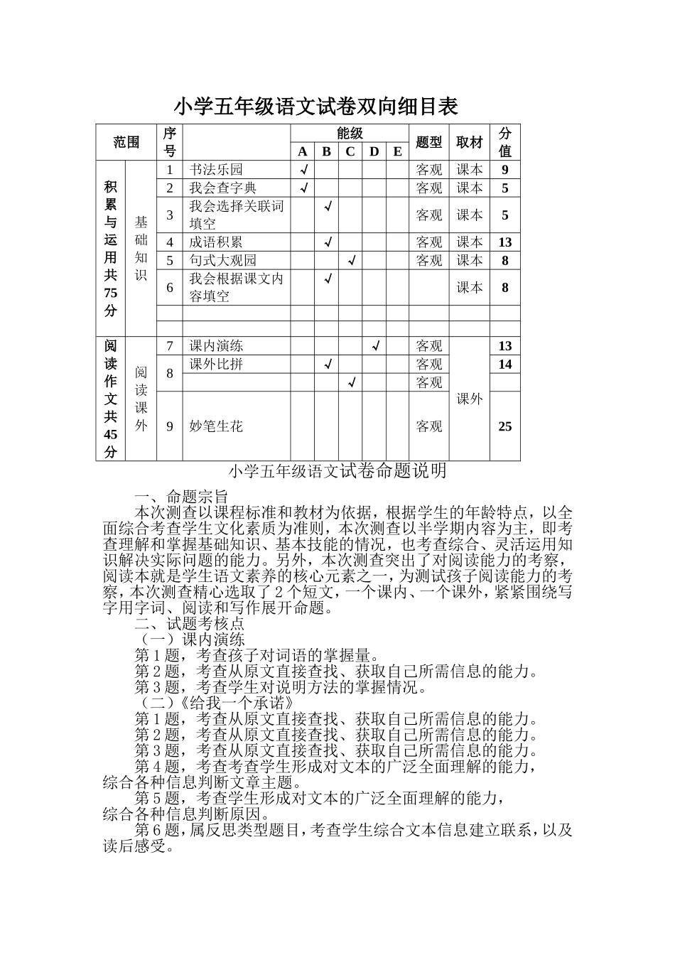 小学语文五年级试卷双向细目表_第1页