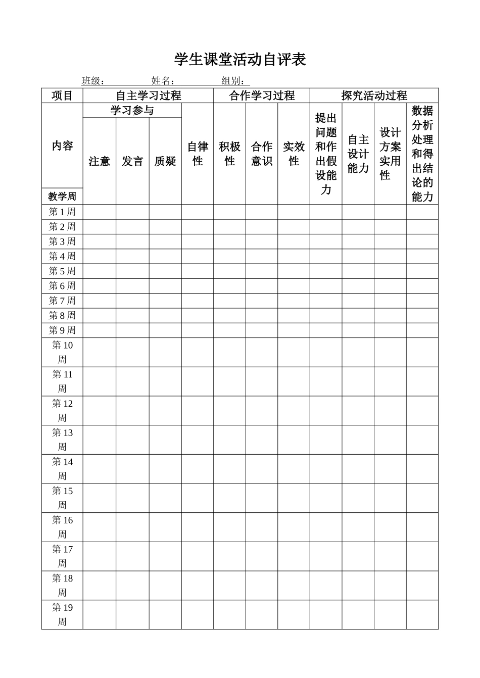 新课改下的学生自主评价表_第1页
